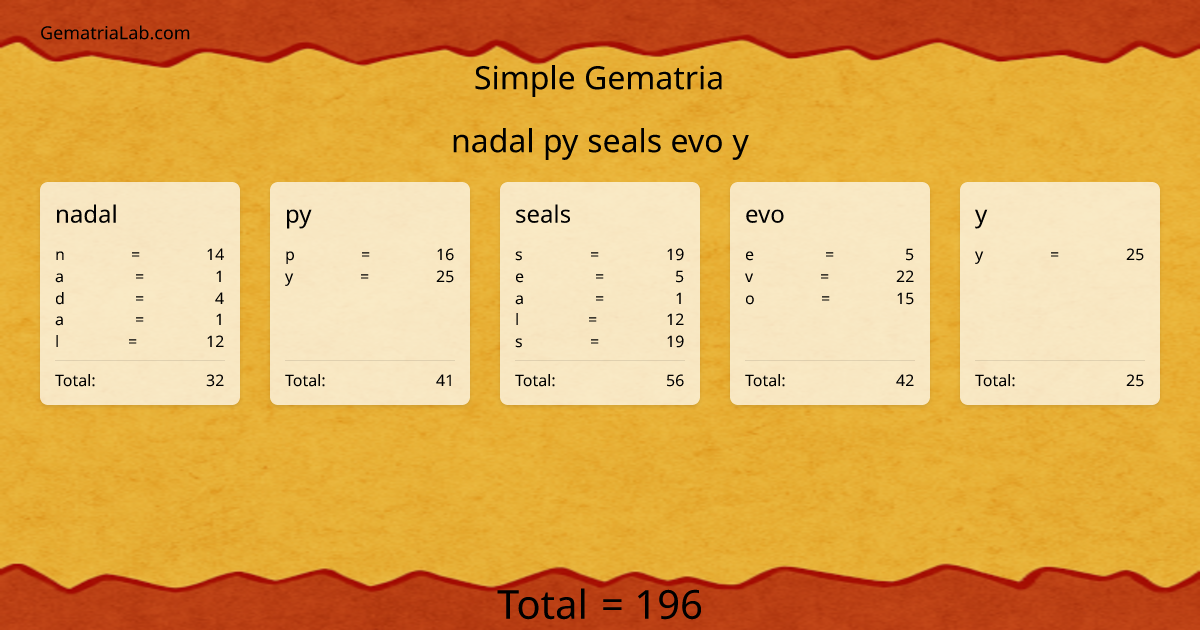 nadal py seals evo y in simple Gematria